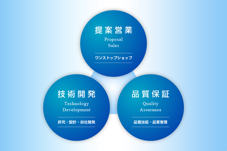 ゴムノイナキの3つの力